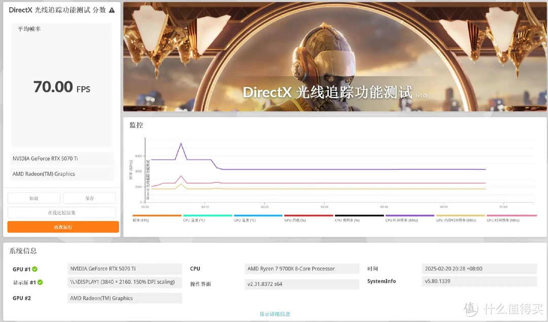 16GB大显存，出色游戏性能，影驰RTX 5070 Ti 魔刃OC版开箱评测