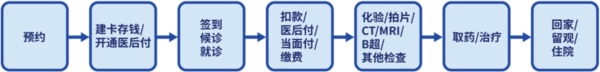 温医一院11