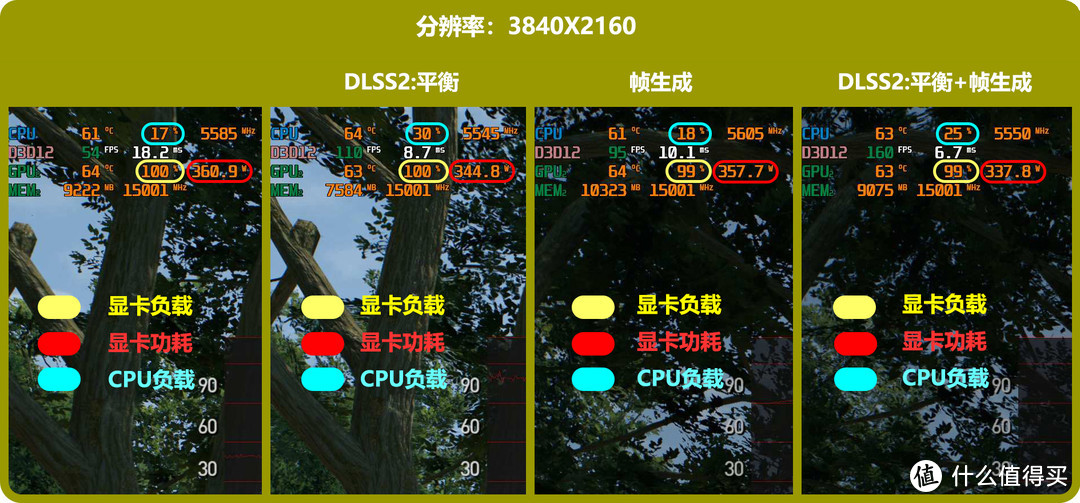 白色海景房内测RTX5080，性能提升不及预期，但好想以原价入手