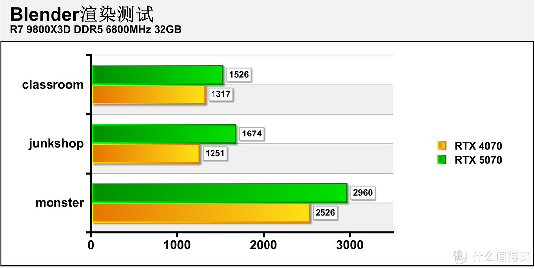 2K游戏神器 七彩虹iGame GeForce RTX 5070 Ultra W OC 12GB评测