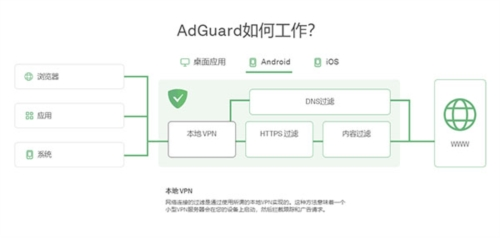 adguard高级版图片4