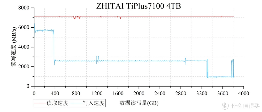 开学季固态硬盘怎么选？实测对比+选购思路一文搞定