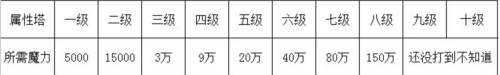 未知升变2手机版游戏截图4
