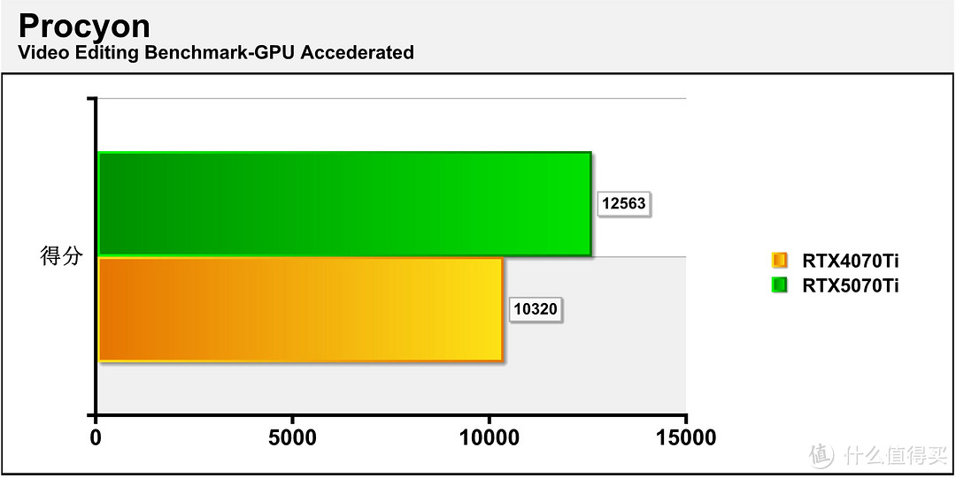 勇战4K无压力 iGame GeForce RTX 5070 Ti Vulcan OC 16GB评测