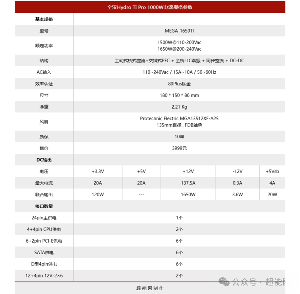 全汉Mega Ti 1650W电源评测：“钛金王者”的再进化