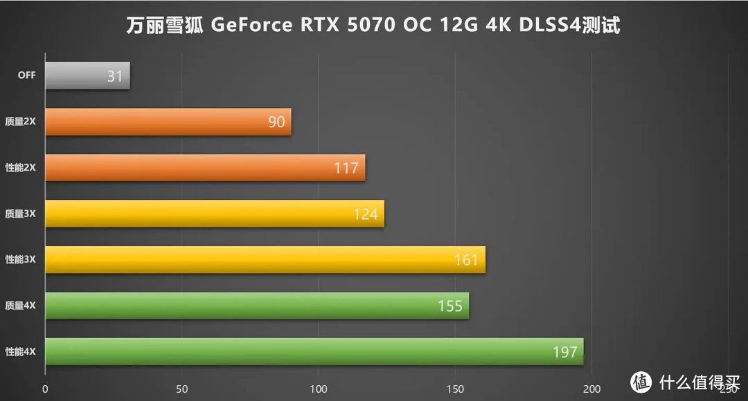 白色控狂喜!万丽雪狐GeForce RTX 5070 OC,价格与性能的兼顾之道