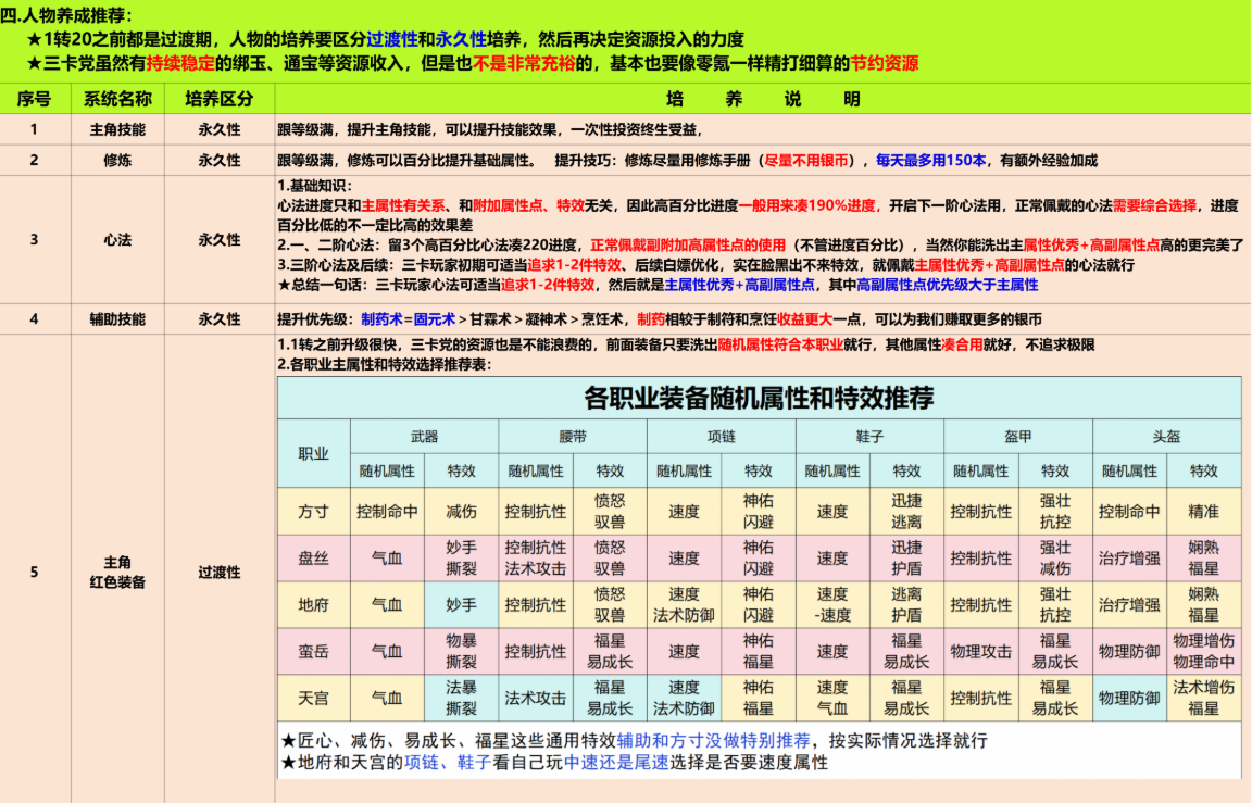 灵兽大冒险三卡党养成攻略