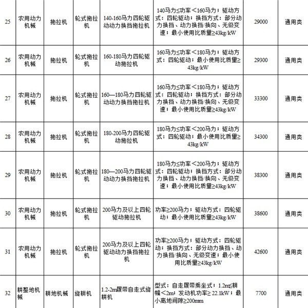 江苏农机补贴app截图8