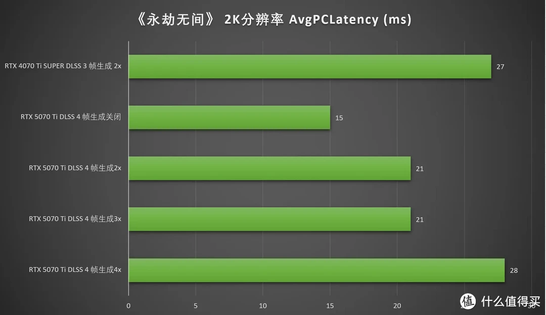 DLSS 4加持，畅玩4K 七彩虹iGame RTX 5070 Ti Vulcan OC 16GB