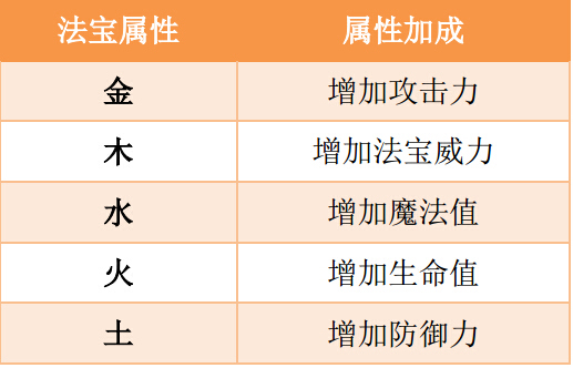 造梦西游ol移动版12
