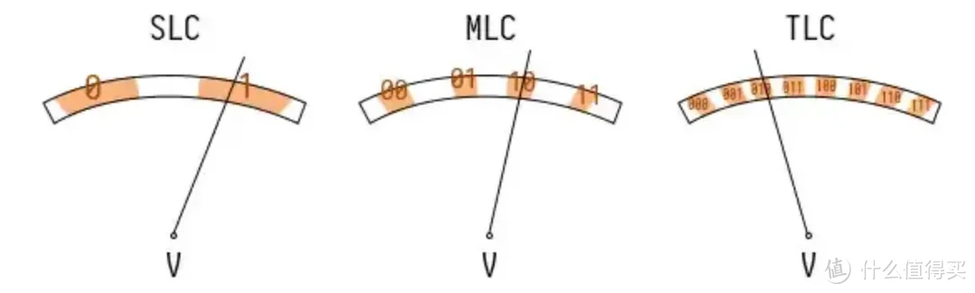 开学季固态硬盘怎么选？实测对比+选购思路一文搞定