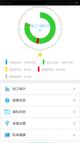数控云管家图片2