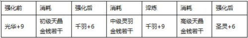 真三国快打当乐版本翅膀系统4