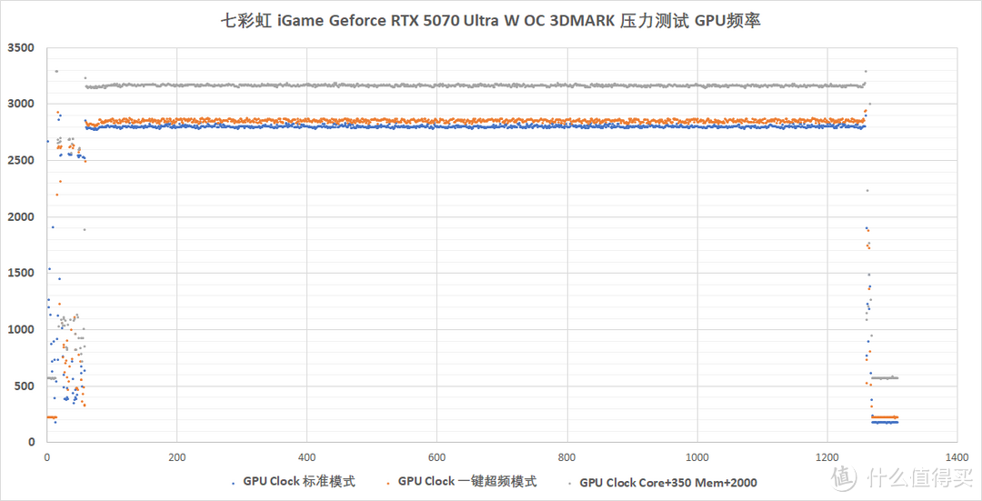 2K通吃 4K可战：七彩虹 iGame GeForce RTX 5070 Ultra W OC 评测