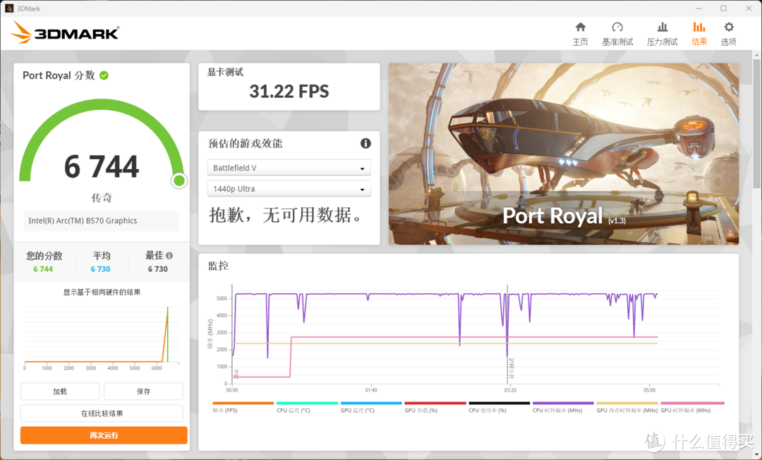 千元价位的不二之选，性价比吊打RTX 4060，蓝戟B570 Photon详评