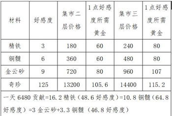 这就是江湖破解版神兵锻造系统4