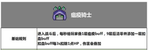 奶块oppo版巨龙之战秘境攻略