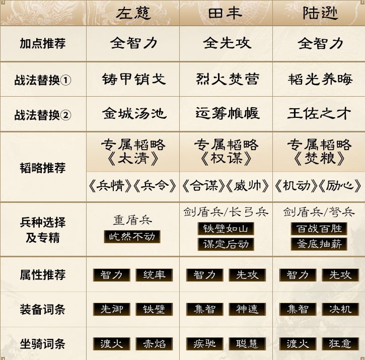 三国谋定天下官方版