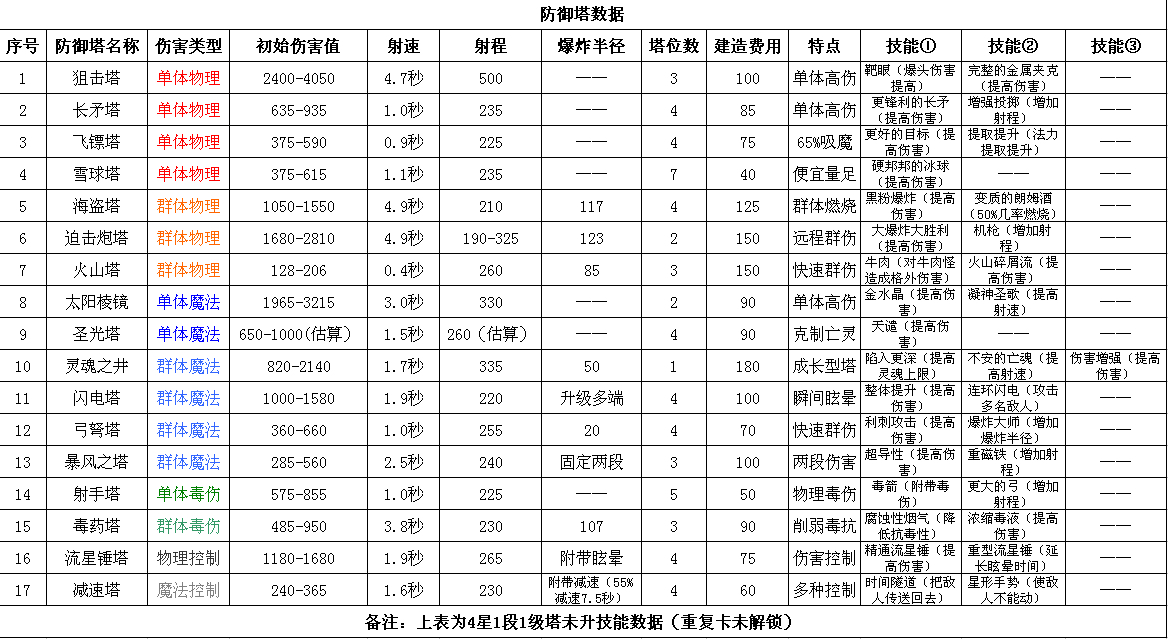 疯狂塔防物语内置菜单