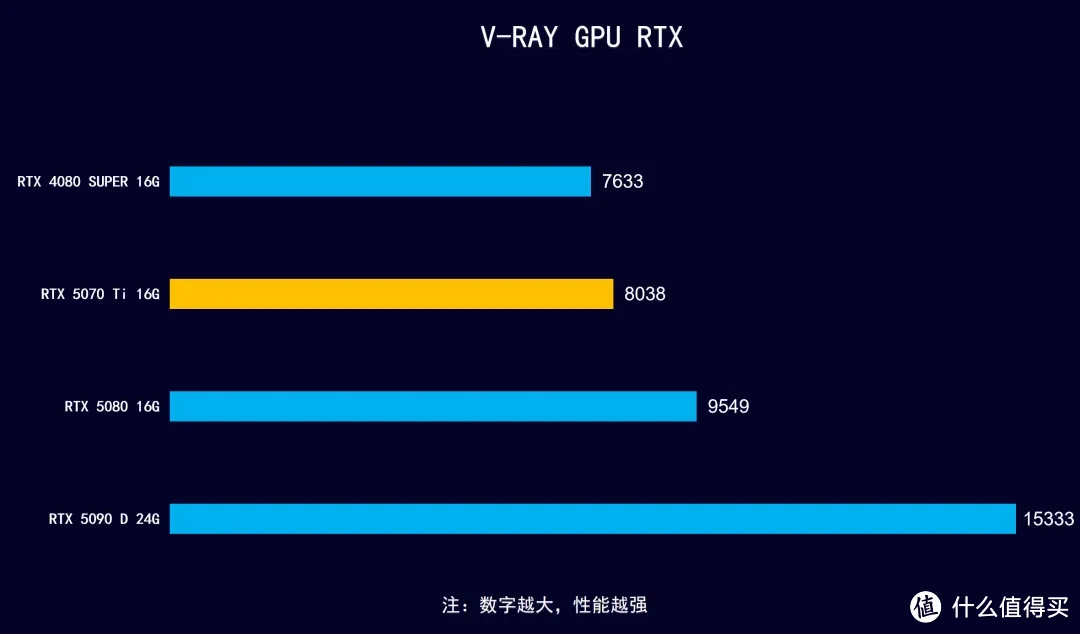 iGame  RTX 5070 Ti AD OC ，首发开箱测试DLSS 4 AI加持