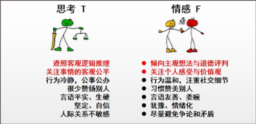 使用方法3