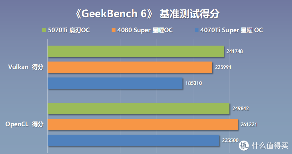 可能是性价比最高的RTX50显卡？5070Ti魔刃OC搭配9700X装机实测