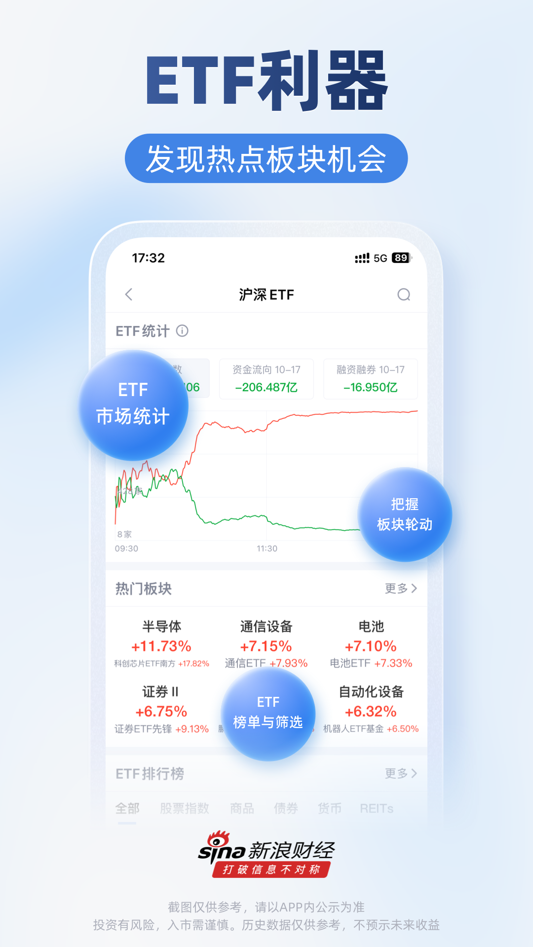 新浪网财经APP vv8.20.0.1安卓版