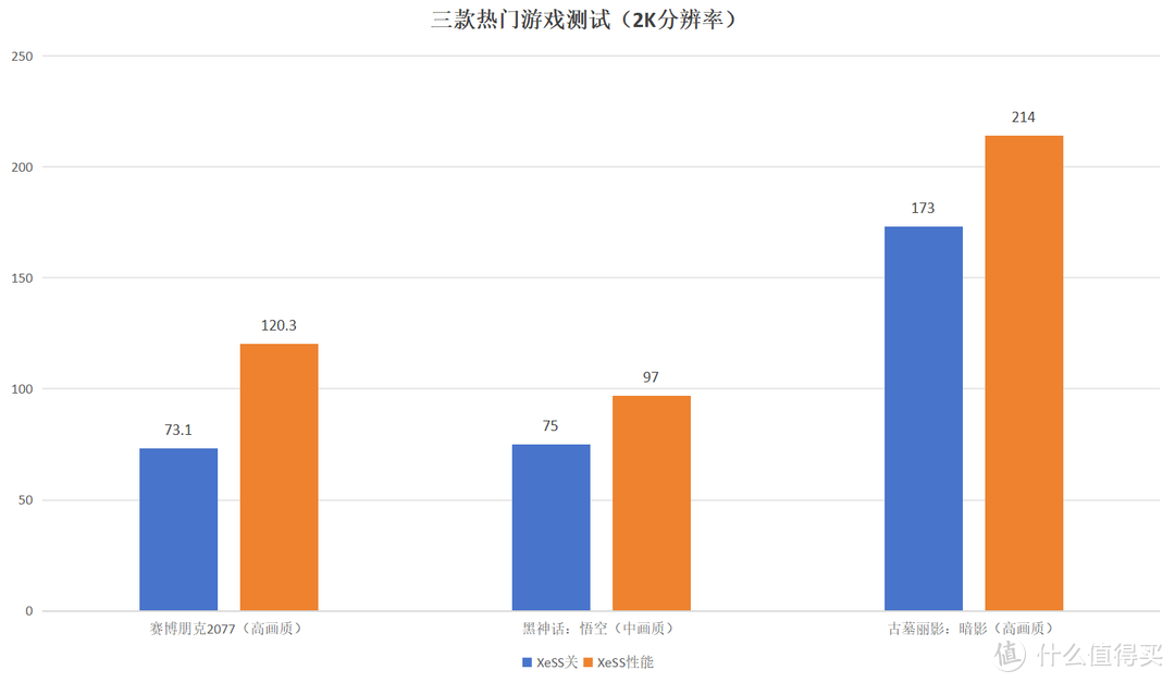 这波真的可以冲，2K甜品卡之蓝戟B580 Photon 12G OC测评