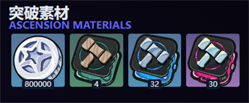 绝区零琉音养成材料汇总