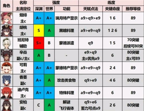 云原神5