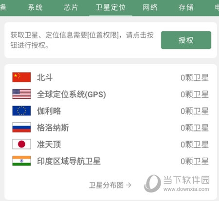 授权定位