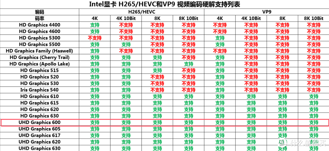 220元的影视播放器GCP605，机柜NAS圣体？