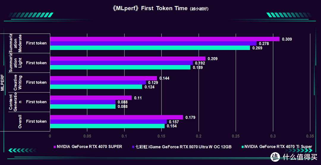 2K通吃 4K可战：七彩虹 iGame GeForce RTX 5070 Ultra W OC 评测