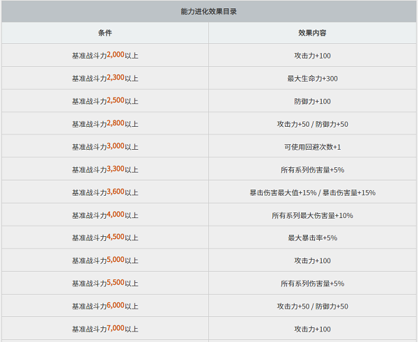 黑色沙漠黑精灵攻略图片11