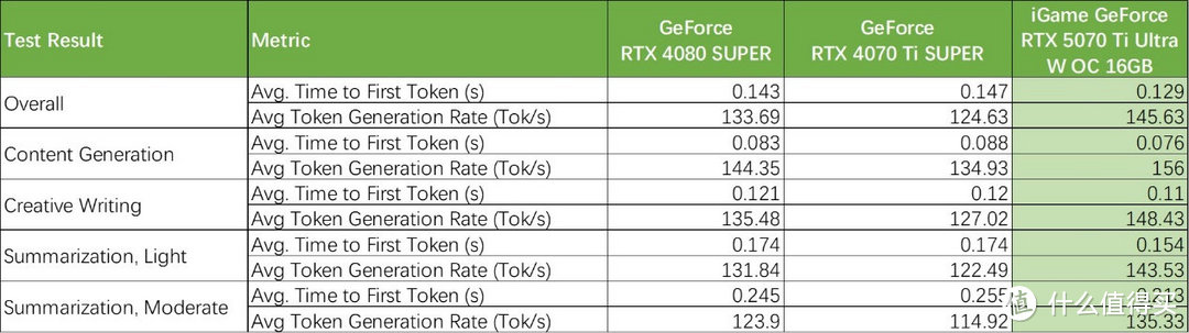 iGame GeForce RTX 5070 Ti Ultra W OC评测：拉满4K游戏战斗力