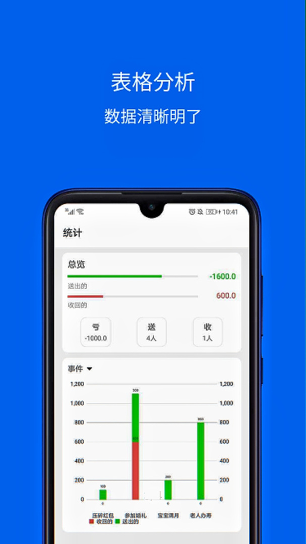 份子记账 v5.0715.28