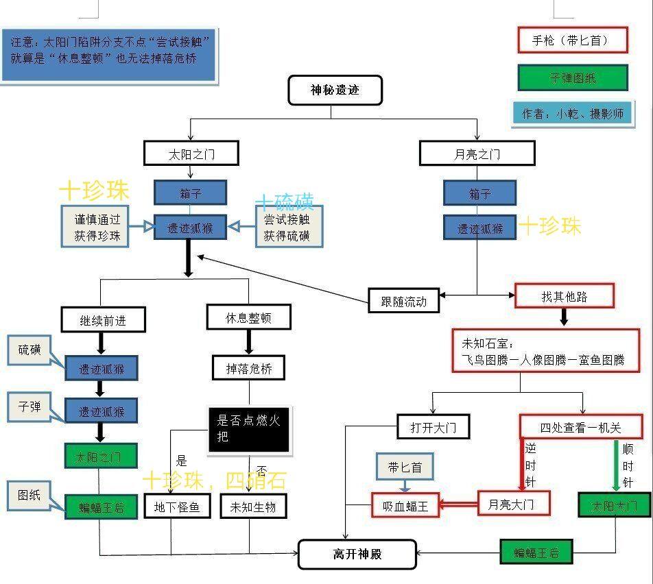 荒野日记孤岛华为版