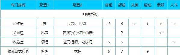 住宅梦物语汉化版