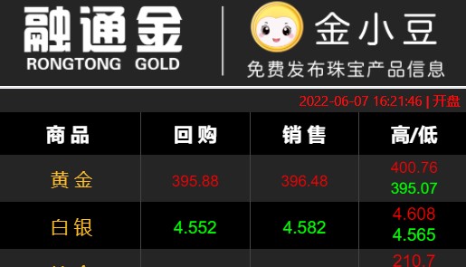 融通金貴金屬行情查詢軟件