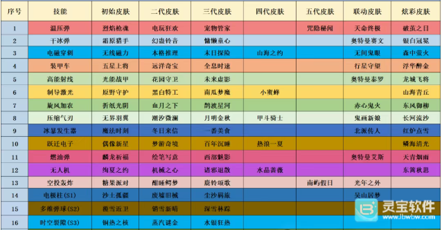 向僵尸开炮皮肤排行榜2026