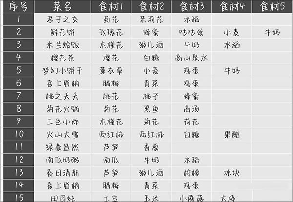 住客大人的心愿中文版
