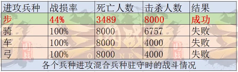 三国战争