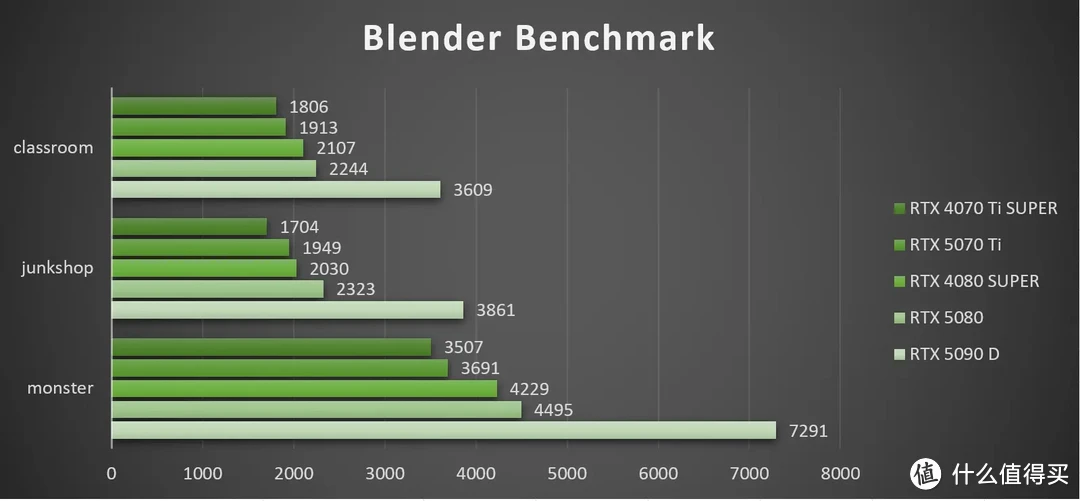 DLSS 4加持，畅玩4K 七彩虹iGame RTX 5070 Ti Vulcan OC 16GB