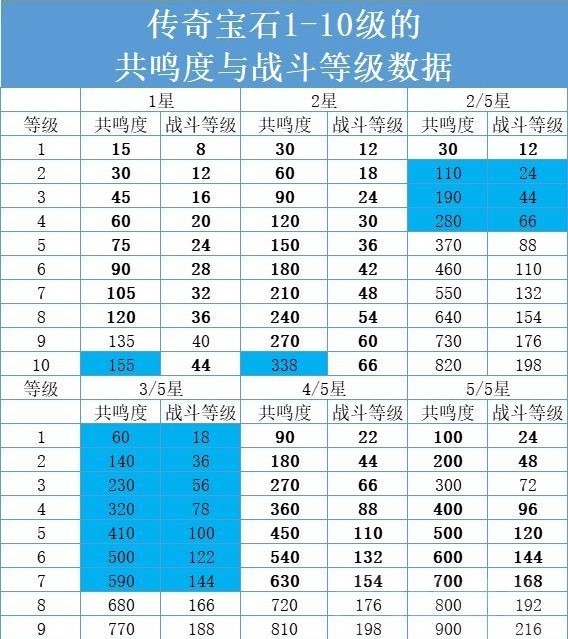 暗黑破坏神不朽