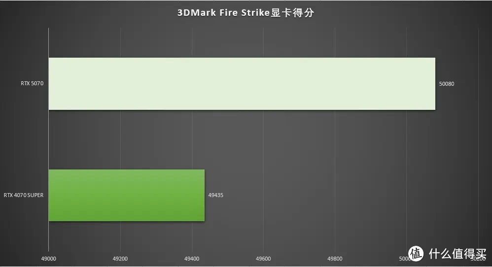 DLSS4加持的全新2K卡皇，七彩虹iGame RTX 5070 Ultra W OC 12GB