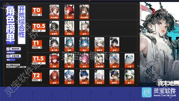 明日方舟终末地开服6星角色一图流强度榜