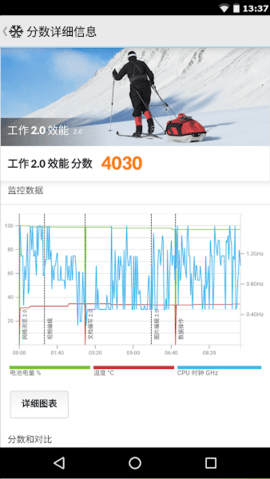 PCMark v3.0.4061