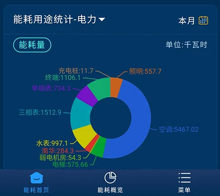 软件优势配图1
