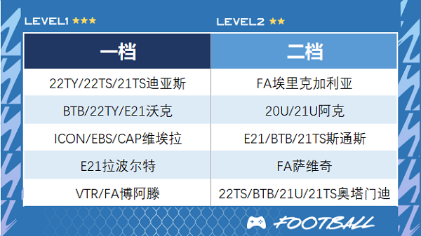 足球在线4移动版(FIFA Online 4 M)