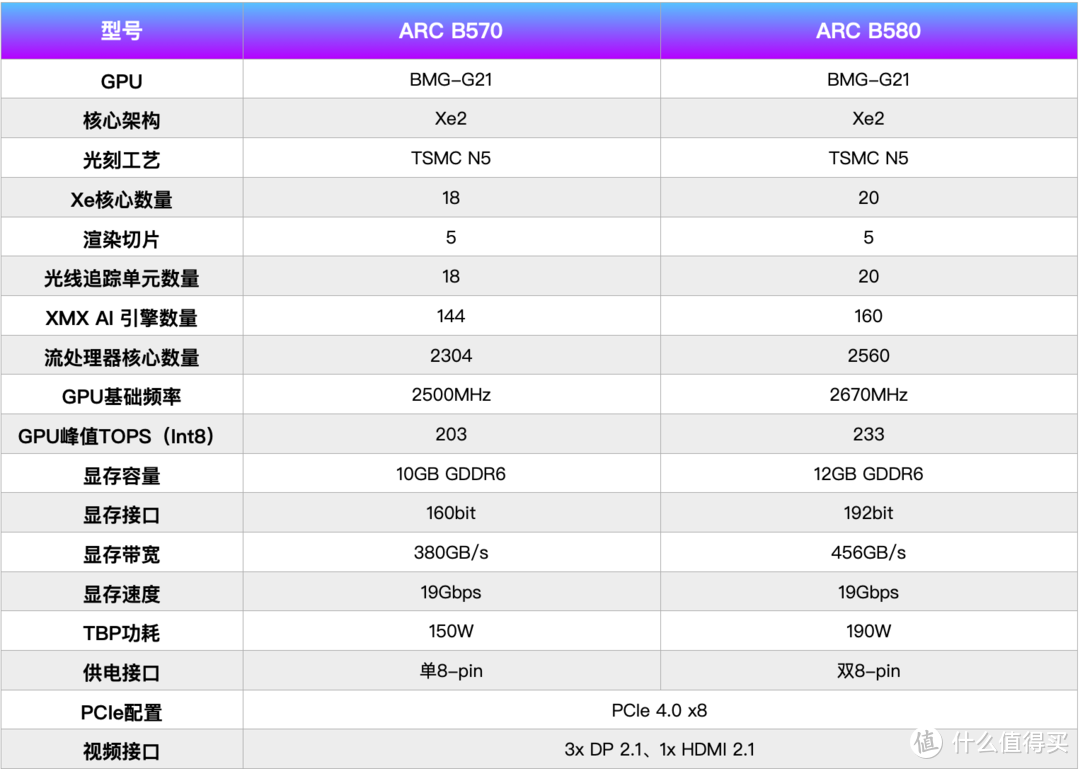 千元价位的不二之选，性价比吊打RTX 4060，蓝戟B570 Photon详评